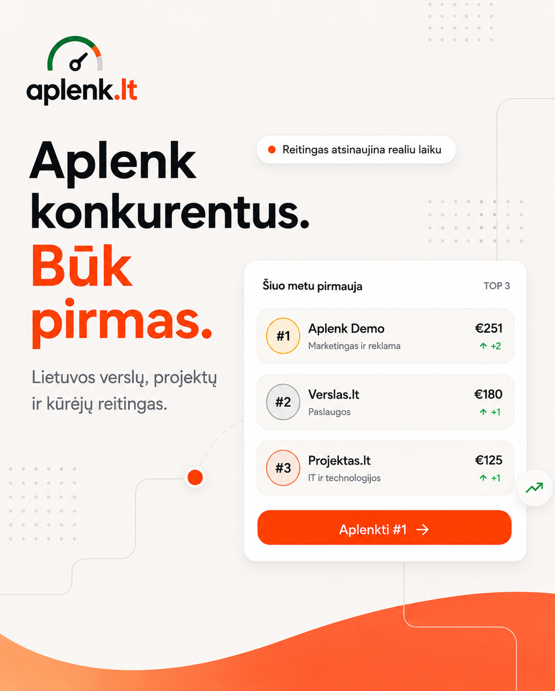 aplenk.lt — Lietuvos verslų, projektų ir kūrėjų reitingas